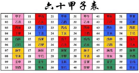 天干地支是什麼|天干和地支｜香港天文台(HKO)｜曆